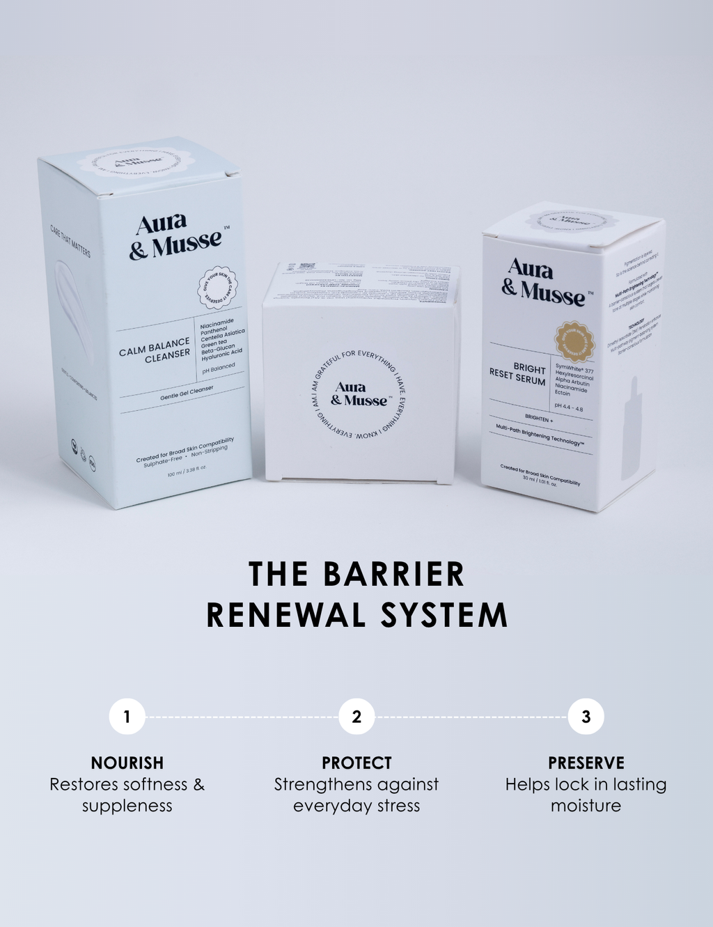 The Reset Bundle